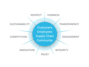 Low Dielectric Glass Fiber Solutions