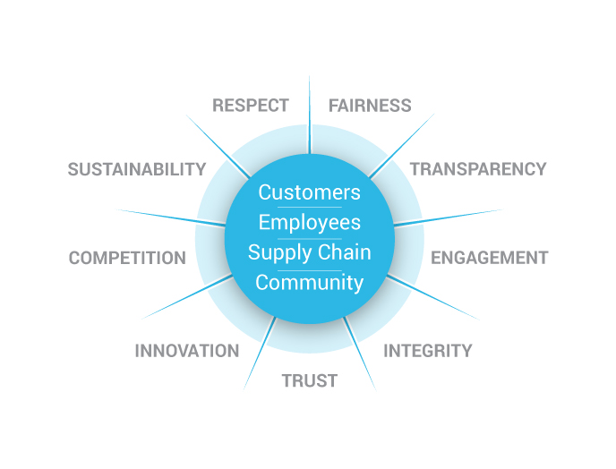 Low Dielectric Glass Fiber Solutions